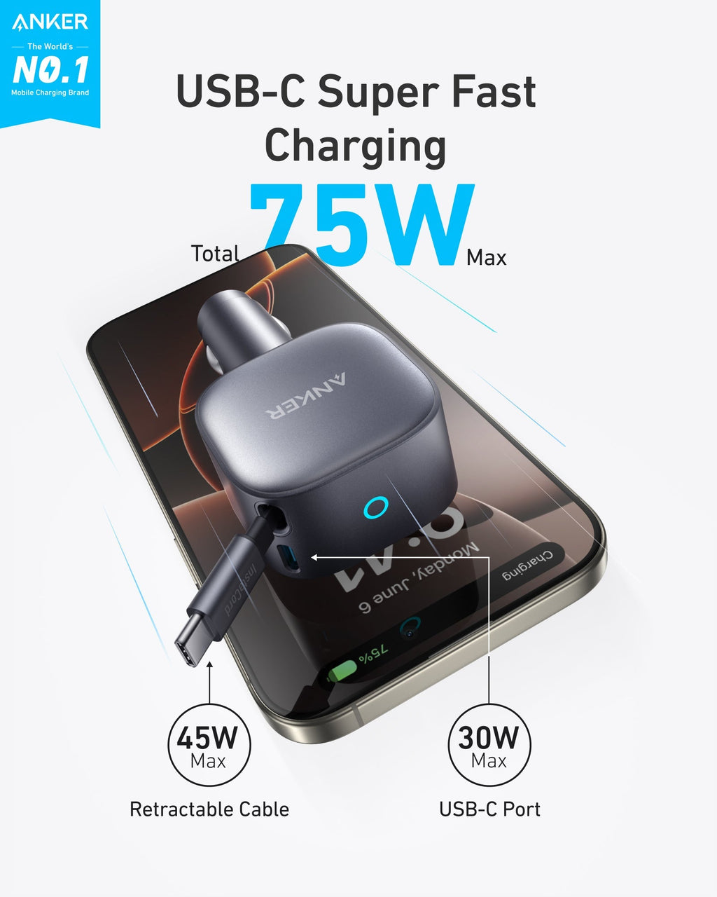 Anker USB-C car charger providing 75W super fast charging for devices